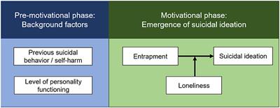 Study Protocol for an Ecological Momentary Assessment Study: TempRes “Temporal Variability of Risk and Resilience Factors for Suicidal Ideation”